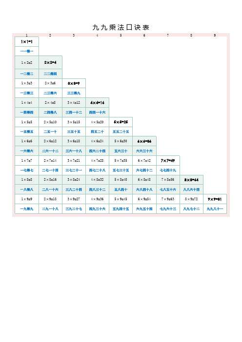 九九乘法口诀表(A4打印版)