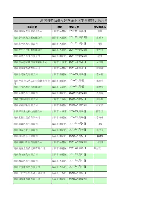湖南省药品批发(零售连锁、医用氧、体外诊断试剂)数据库查询
