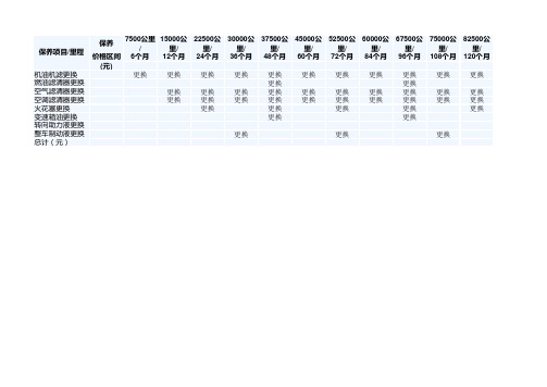 2016款途观 280TSI 自动丝绸之路风尚版保养周期表