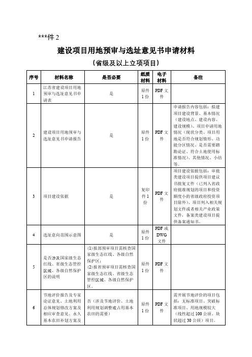 建设项目用地预审与选址意见书申请材料【模板】