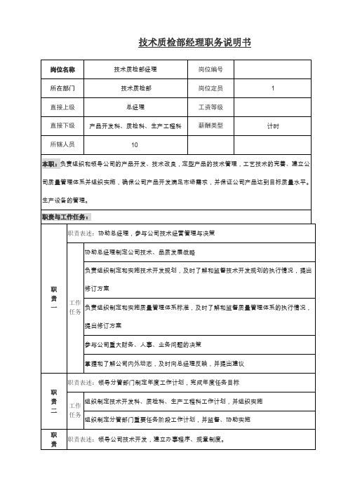 技术质检部经理职务说明书