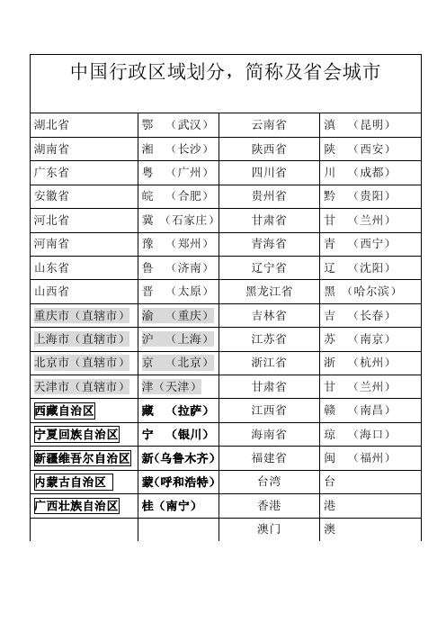 中国行政区域划分