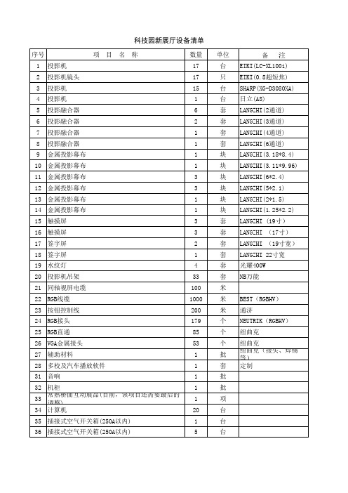 科技园新展厅设备清单-2011.5.30