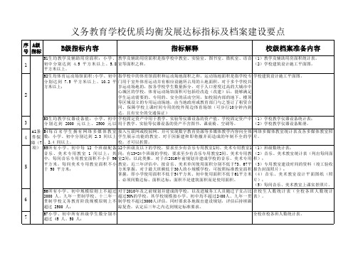 义务教育学校优质均衡发展达标指标及档案建设要点