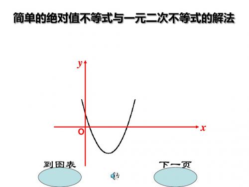 简单的绝对值不等式与一元二次不等式的解法优秀课件