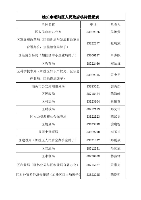 汕头市潮阳区人民政府机构设置表