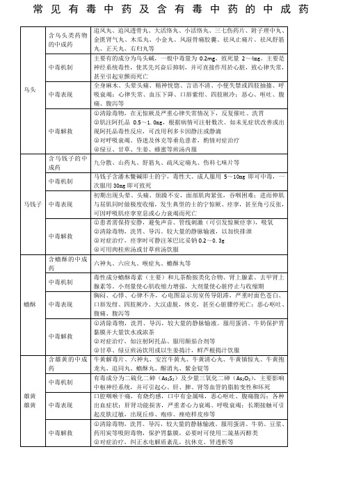 常见有毒中药及含毒中药的中成药