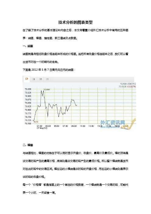 技术分析的图表类型