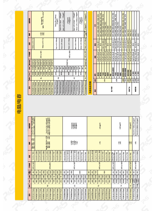 被动器件选型大全