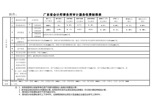 广州市会计师事务所最新收费标准