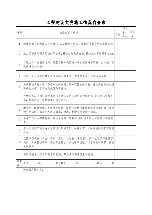 工程建设文明施工情况自查表