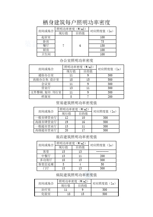 照明功率密度表