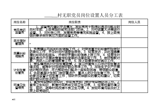 设岗定责表格[1]1