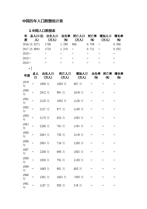 中国历年人口数量统计表