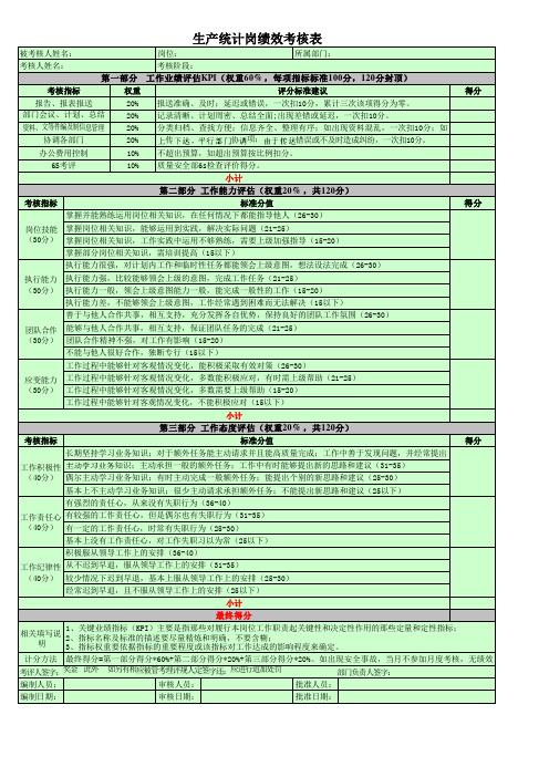 生产部绩效考核表