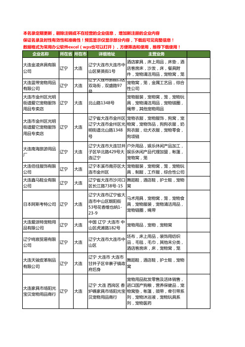 新版辽宁省大连宠物窝工商企业公司商家名录名单联系方式大全15家