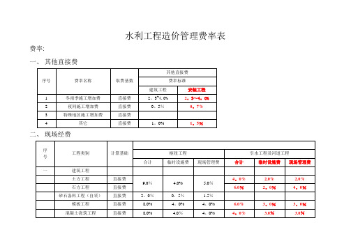 水利工程投标-费率表-编制投标价[1]