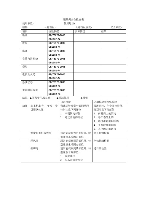 钢丝绳安全检查表