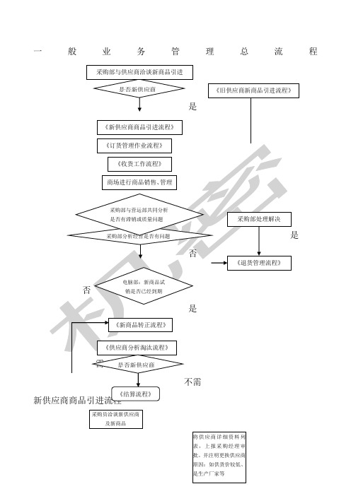 业务流程图一般业务管理总流程