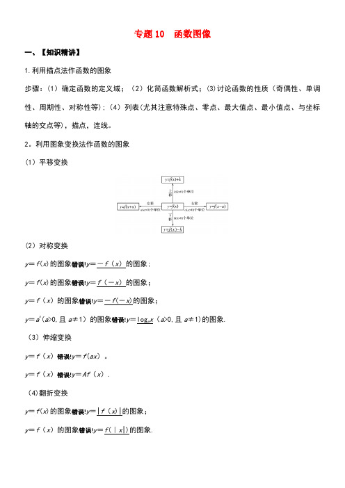 2020年高考数学一轮复习专题10函数图像(含解析)(最新整理)