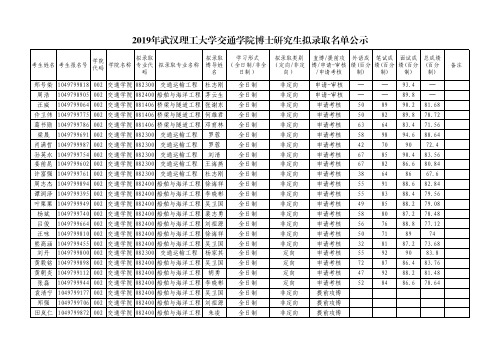 武汉理工大学交通学院2019年博士研究生拟录取名单