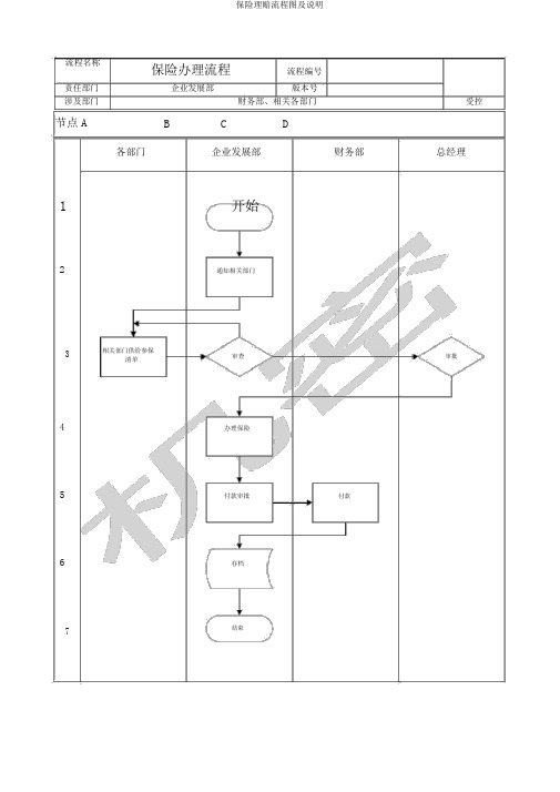 保险理赔流程图及说明