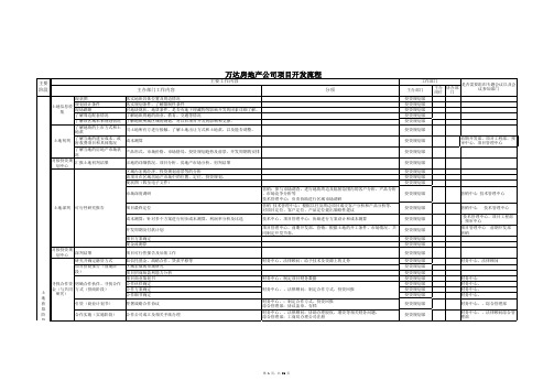 万达地产项目开发流程表x