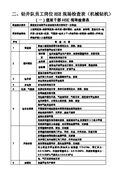 (机械钻机)岗位HSE现场检查表