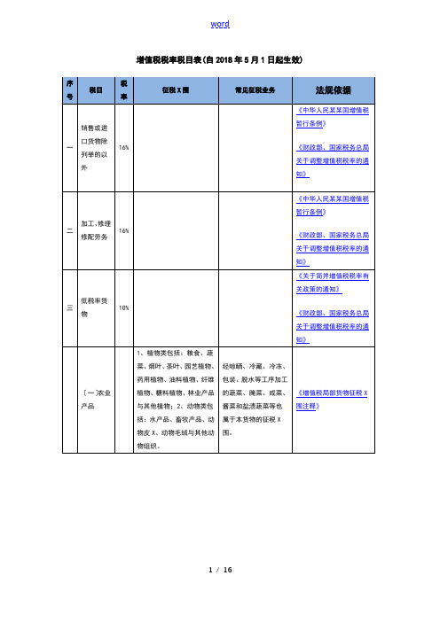 增值税税率税目表2018.5