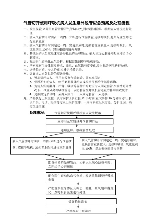 气管切开使用呼吸机病人发生意外脱管应急预案及处理流程