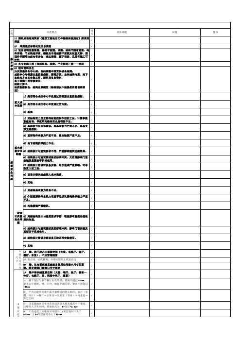 恒大住宅结构专业施工图审查要点表