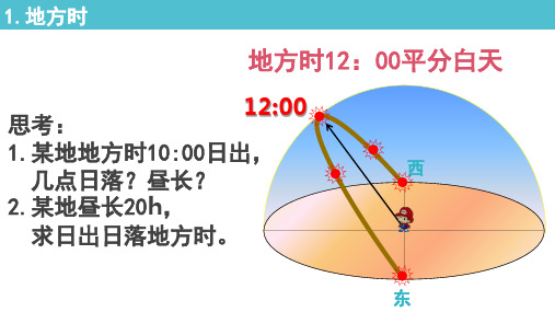 3 地方时、时区、区时 (共15张PPT)