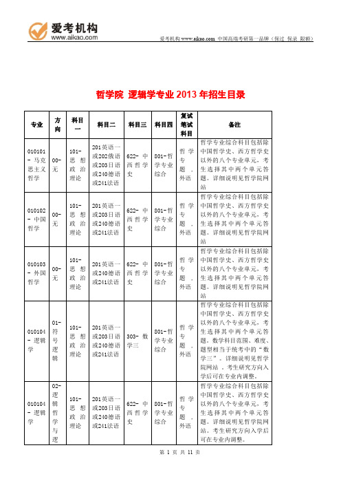 2015中国人民大学逻辑学考研 招生人数 参考书 报录比 复试分数线 考研真题 考研经验 招生简章