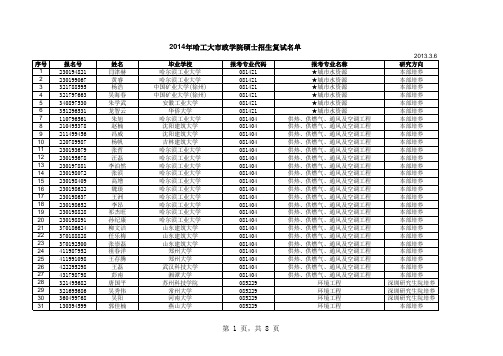 2014年哈工大市政学院硕士招生复试名单-终稿