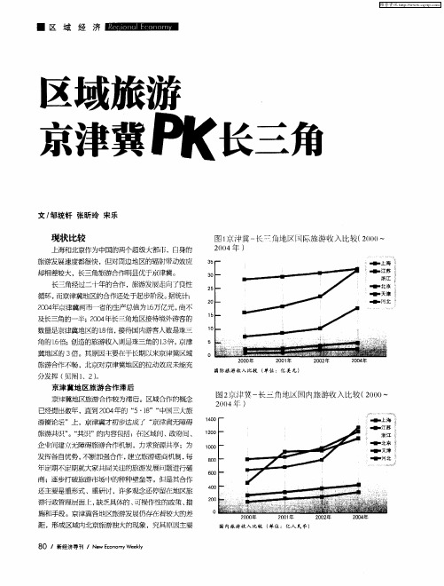 区域旅游京津冀PK长三角