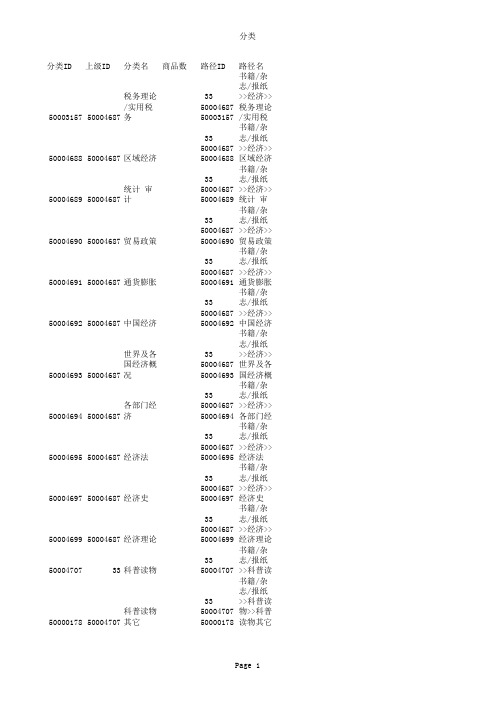 淘宝客商品类目ID信息列表