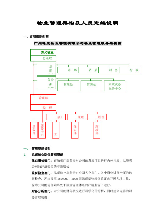 物业管理架构及人员定编说明