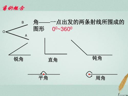 高中数学第一章三角函数1.1.1任意角课件1苏教版必修4