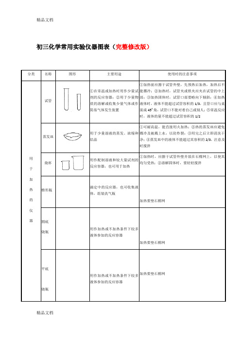 最新初三化学常用实验仪器图表(完整修改版)