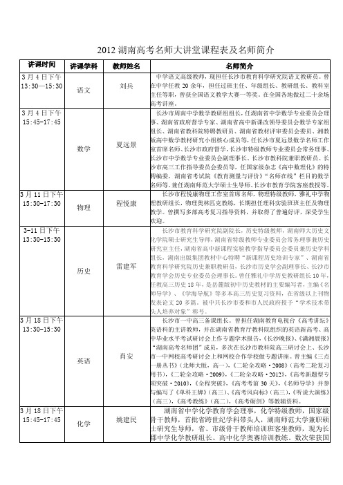 2012名师简介及课程安排