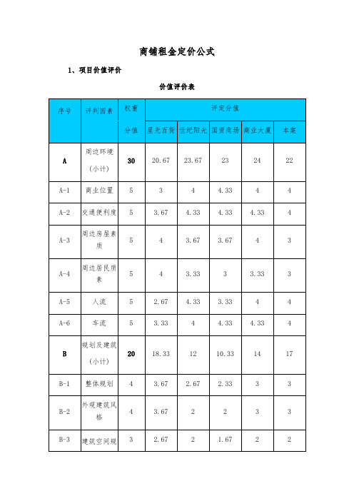 商铺租金定价公式