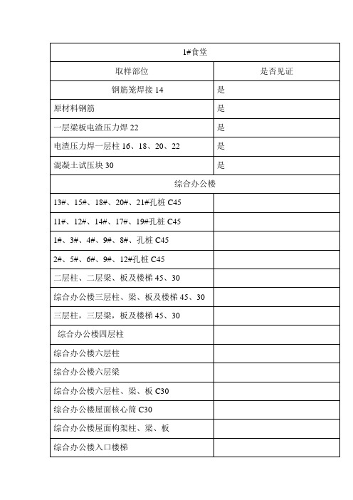 建筑工程取样送样清单表