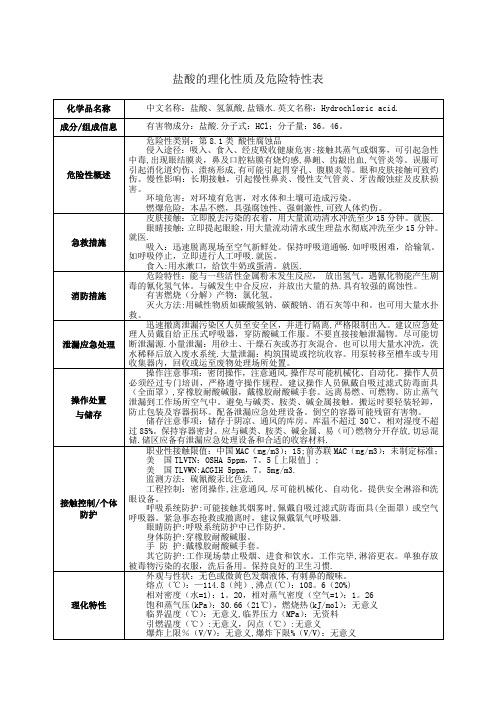 盐酸的理化性质及危险特性表