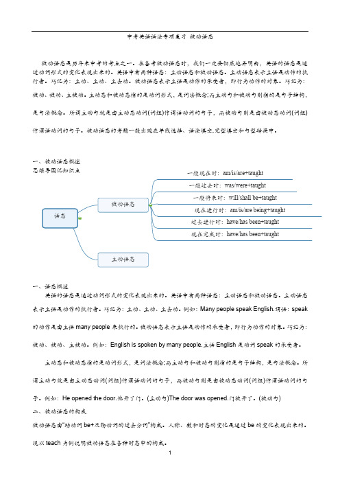 中考英语语法专项复习讲解及训练 被动语态(含答案)