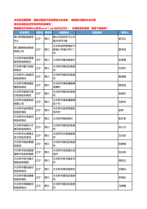 2020新版辽宁省营口轮胎工商企业公司名录名单黄页联系方式大全113家