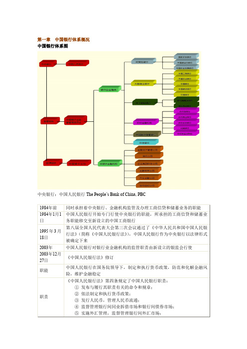 中国银行体系概况