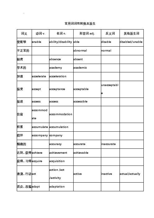 高考英语常用词词性转换及派生汇总归纳