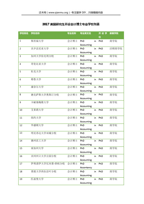 2017美国研究生开设会计博士专业学校列表