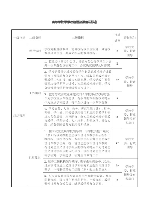 高等学校思想政治理论课建设标准指标