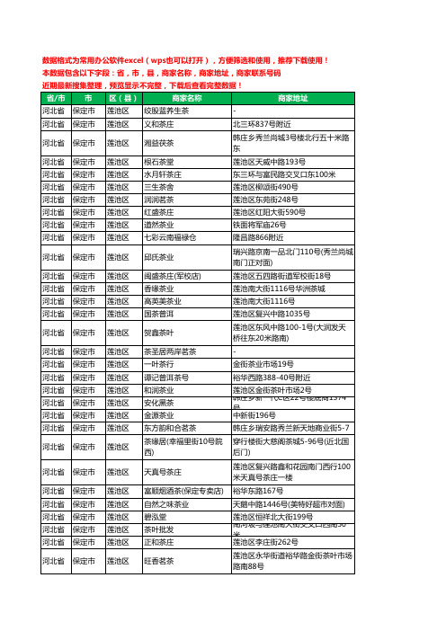 新版河北省保定市莲池区茶具工商企业公司名录名单大全264家